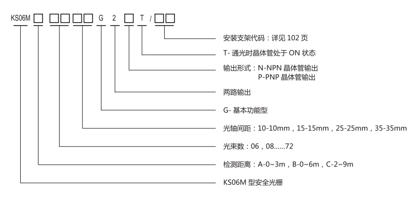 KS06M型安全光柵規(guī)格型號(hào)圖